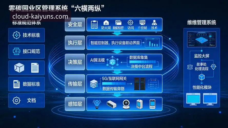 云开零延迟2026最新版本上线：从技术架构到用户隐私的全链路解析